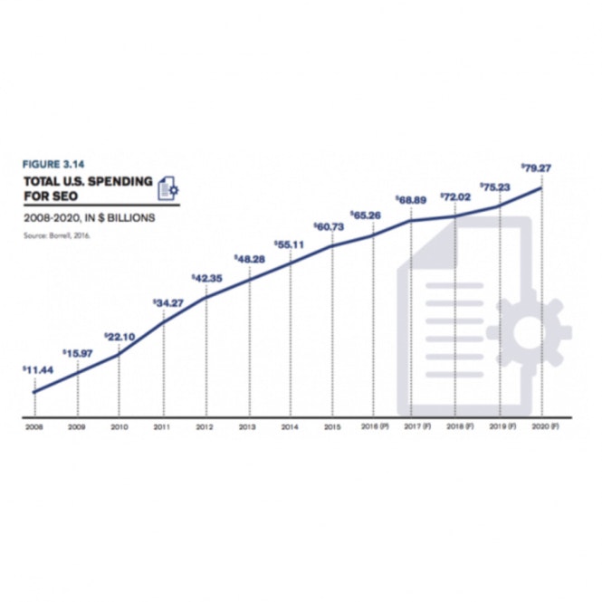 search engine land statistics 