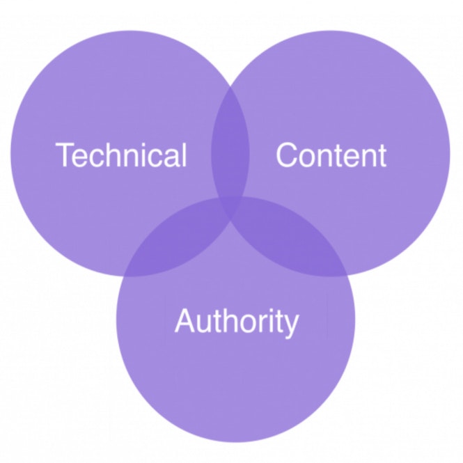 technical content authority 